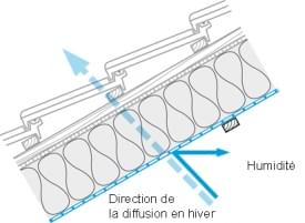 Etanchéité à l'air